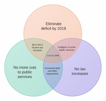diagram from Flip Chart Fairy Tales